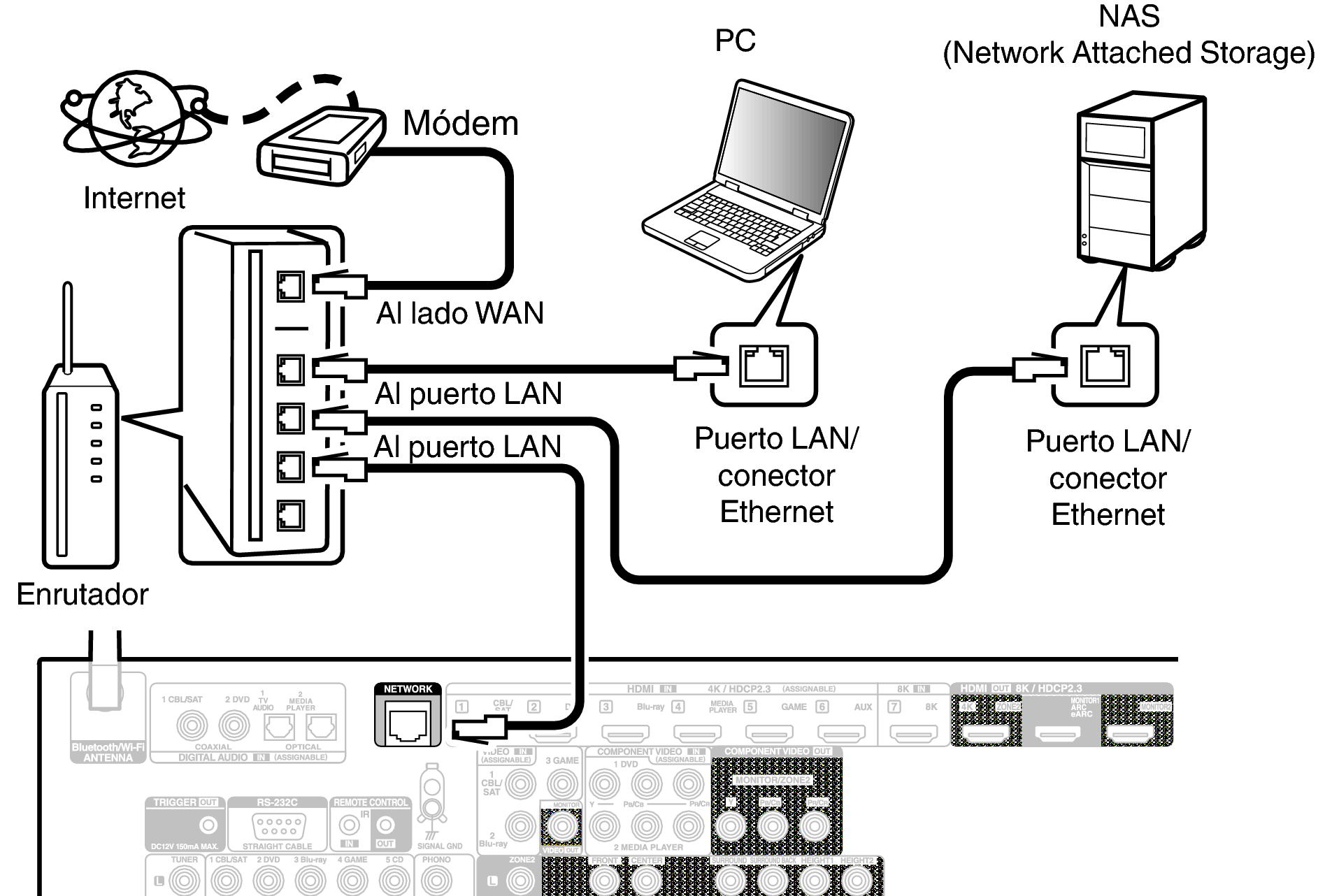 Conne LAN X37E2